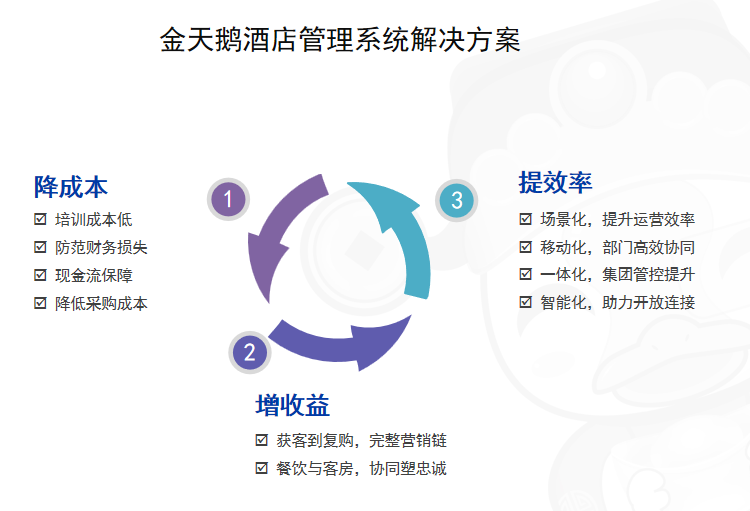 金天鹅酒店管理系统解决方案